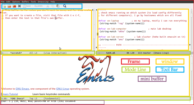 File:Emacs parts.png